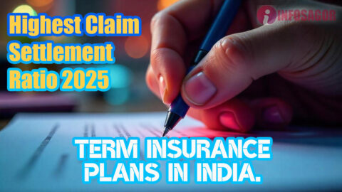 Best term insurance plans in india with highest claim settlement ratio 2025